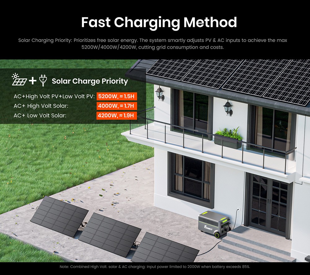 FOSSiBOT F7200 7200W Portable Power Station  5222 4Wh Capacity  5200W Hybrid Fast Charging   10ms UPS Switchover  Smart App Con