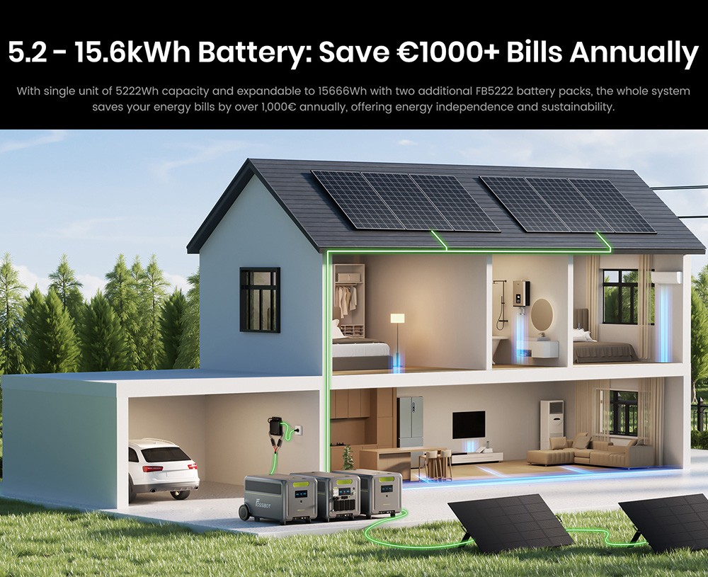 FOSSiBOT F7200 7200W Portable Power Station  5222 4Wh Capacity  5200W Hybrid Fast Charging   10ms UPS Switchover  Smart App Con