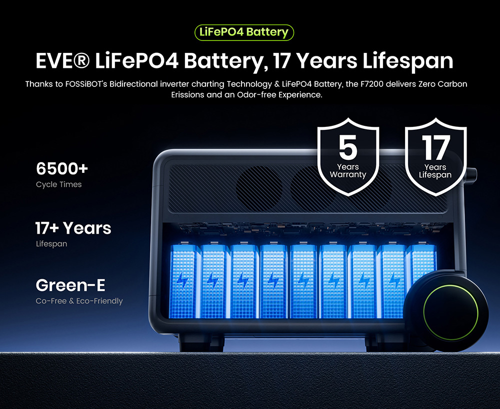 FOSSiBOT F7200 7200W Portable Power Station  5222 4Wh Capacity  5200W Hybrid Fast Charging   10ms UPS Switchover  Smart App Con