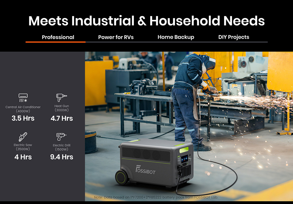 FOSSiBOT F7200 7200W Portable Power Station  5222 4Wh Capacity  5200W Hybrid Fast Charging   10ms UPS Switchover  Smart App Con