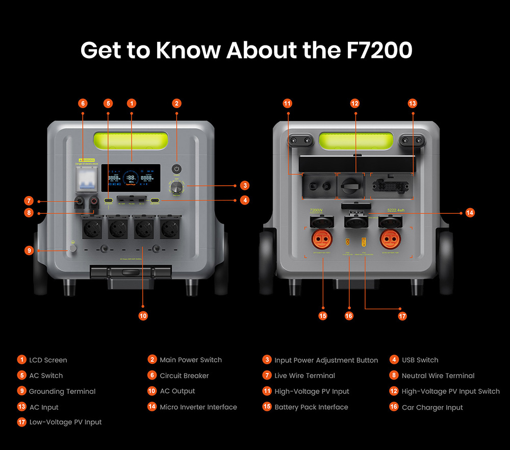 FOSSiBOT F7200 7200W Portable Power Station  5222 4Wh Capacity  5200W Hybrid Fast Charging   10ms UPS Switchover  Smart App Con