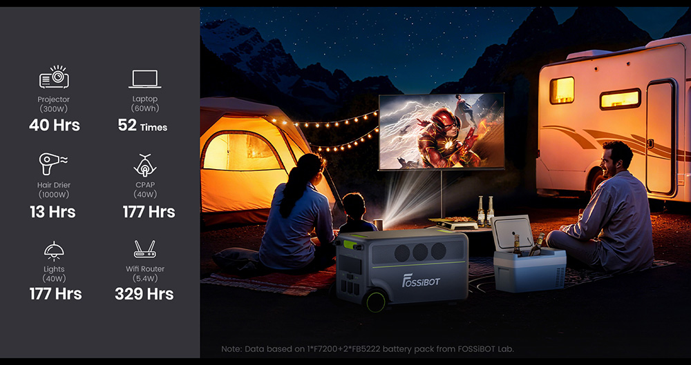 FOSSiBOT F7200 7200W Portable Power Station  5222 4Wh Capacity  5200W Hybrid Fast Charging   10ms UPS Switchover  Smart App Con