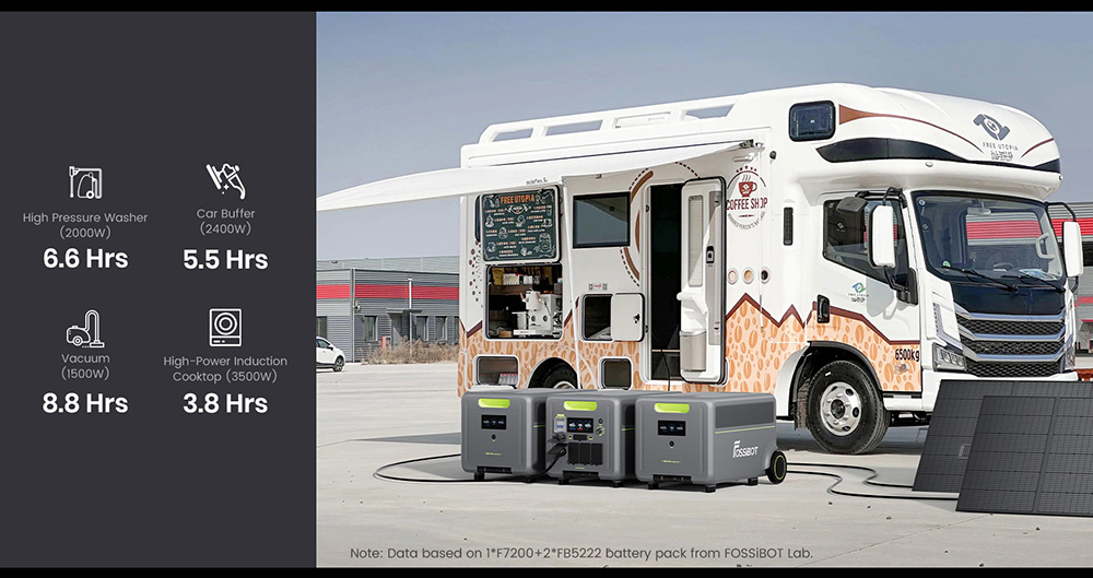 FOSSiBOT F7200 7200W Portable Power Station  5222 4Wh Capacity  5200W Hybrid Fast Charging   10ms UPS Switchover  Smart App Con