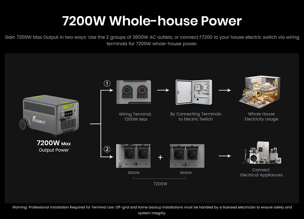 FOSSiBOT F7200 7200W Portable Power Station  5222 4Wh Capacity  5200W Hybrid Fast Charging   10ms UPS Switchover  Smart App Con