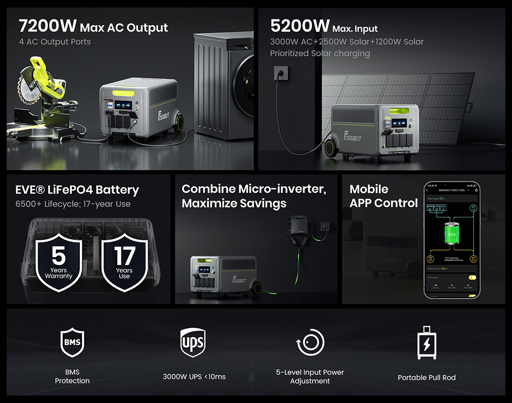 FOSSiBOT F7200 7200W Portable Power Station  5222 4Wh Capacity  5200W Hybrid Fast Charging   10ms UPS Switchover  Smart App Con