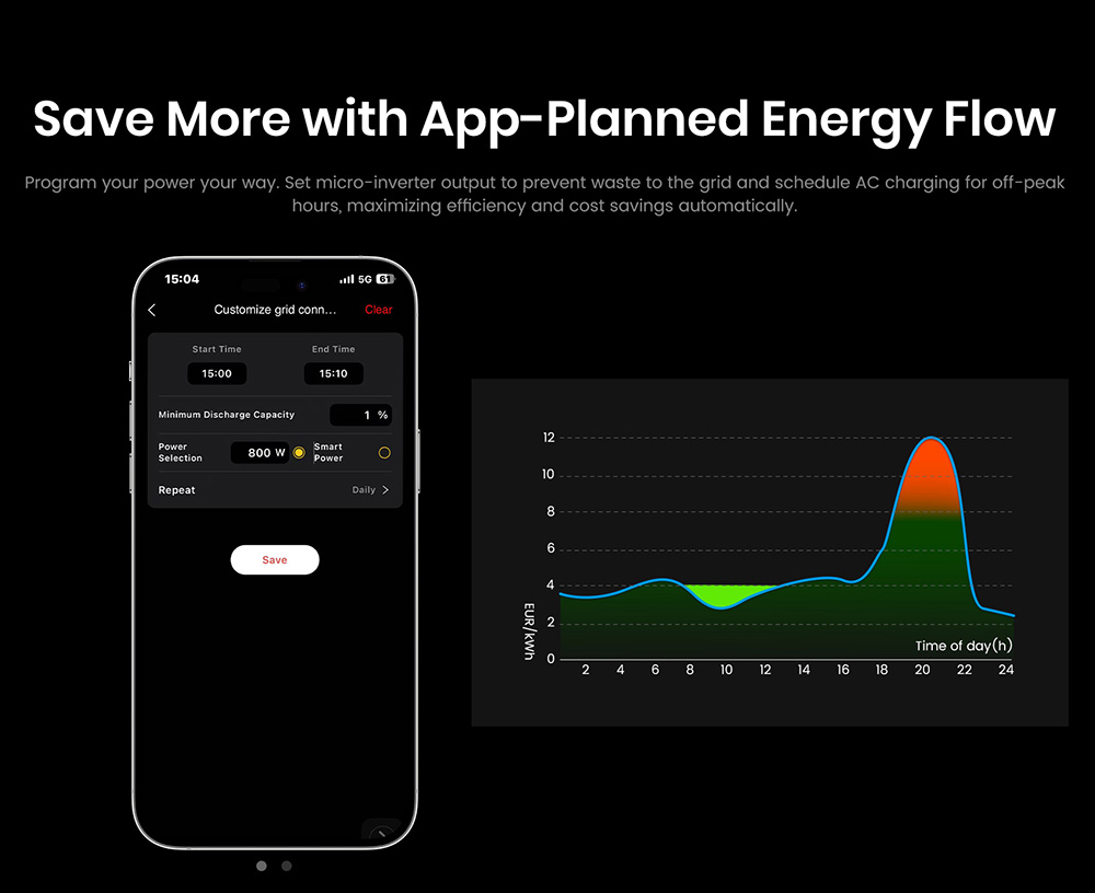 FOSSiBOT F7200 7200W Portable Power Station  5222 4Wh Capacity  5200W Hybrid Fast Charging   10ms UPS Switchover  Smart App Con