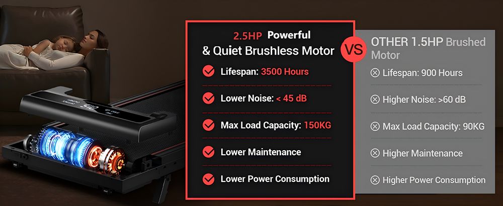 ROBORE X5 Laufband mit 16% Steigung, dreifache Stoßdämpfung, leisem 2,5PS bürstenlosem Motor, 10 km/h Geschwindigkeit, Untertisch-Laufband für Zuhause, maximale Belastung 150 kg