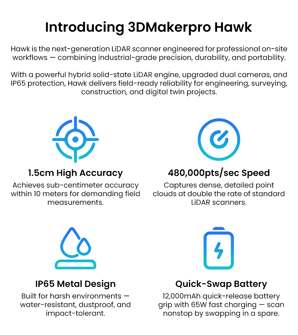 3DMakerpro Hawk LiDAR 3D Scanner 1 5cm Precision 484 000pts/s 360° × 63 5° FOV 80-140m Range Dual 13MP Cameras IP65 Me