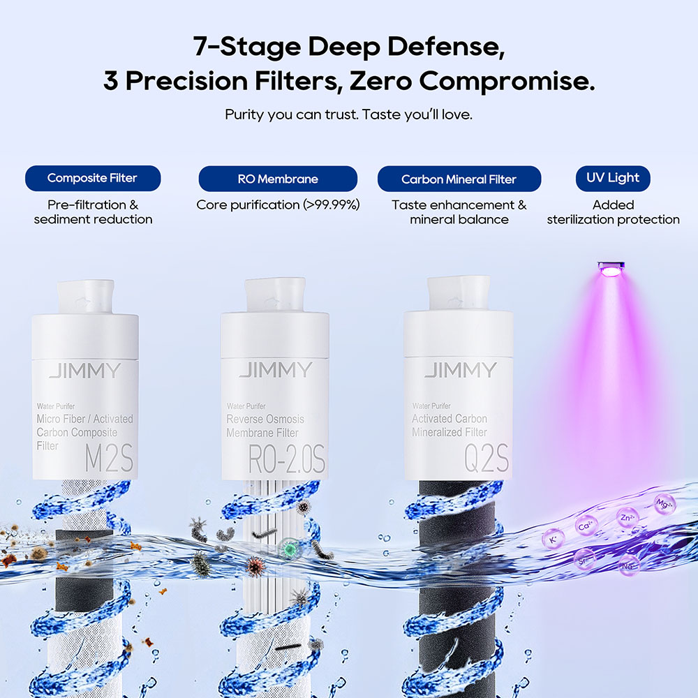 JIMMY Matrix M9 Pro Countertop Reverse Osmosis Water Purifier