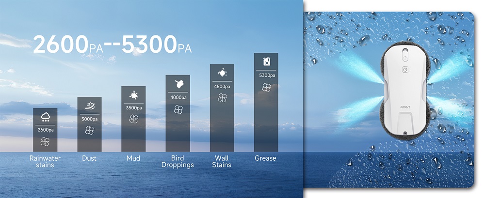 FMART T11 Fensterputzroboter mit 10 Wischt&uuml;chern, 5300Pa Saugkraft, 4-Wege-Automatik-Spr&uuml;hfunktion, 100ml Tank, 60mm schlankes Design, 20min Laufzeit, 4m Sicherheitsseil, intelligente Navigation, Fernbedienung