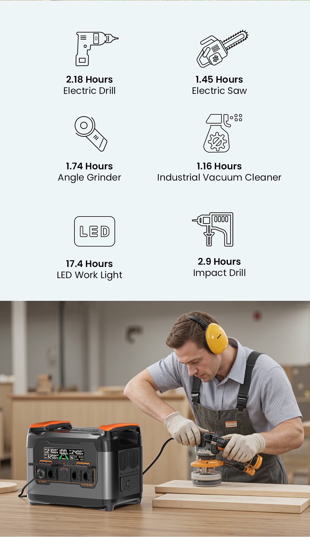 NECESPOW S2400 Portable Power Station  2400W Output  2048Wh LiFePO₄ Battery  13 Ports  1 5H Fast Charging  20ms UPS Backup  A