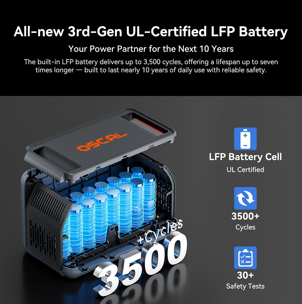 Blackview Oscal PowerMax 1800 SE Portable Power Station  1024Wh LiFePO₄ Battery  1800W Rated / 3600W Surge  10 Outputs  800W