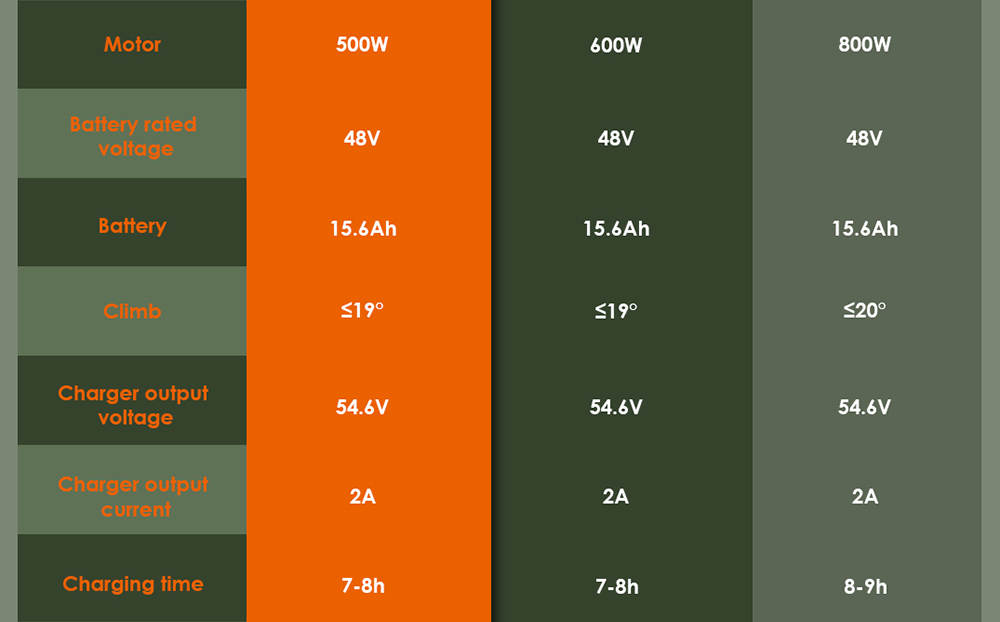 KuKirin G2 Pro ABE Electric Scooter  500W Motor  48V 15 6Ah Battery  9-Inch Vacuum Tires  20km/h Max Speed  65km Range  Dual Di