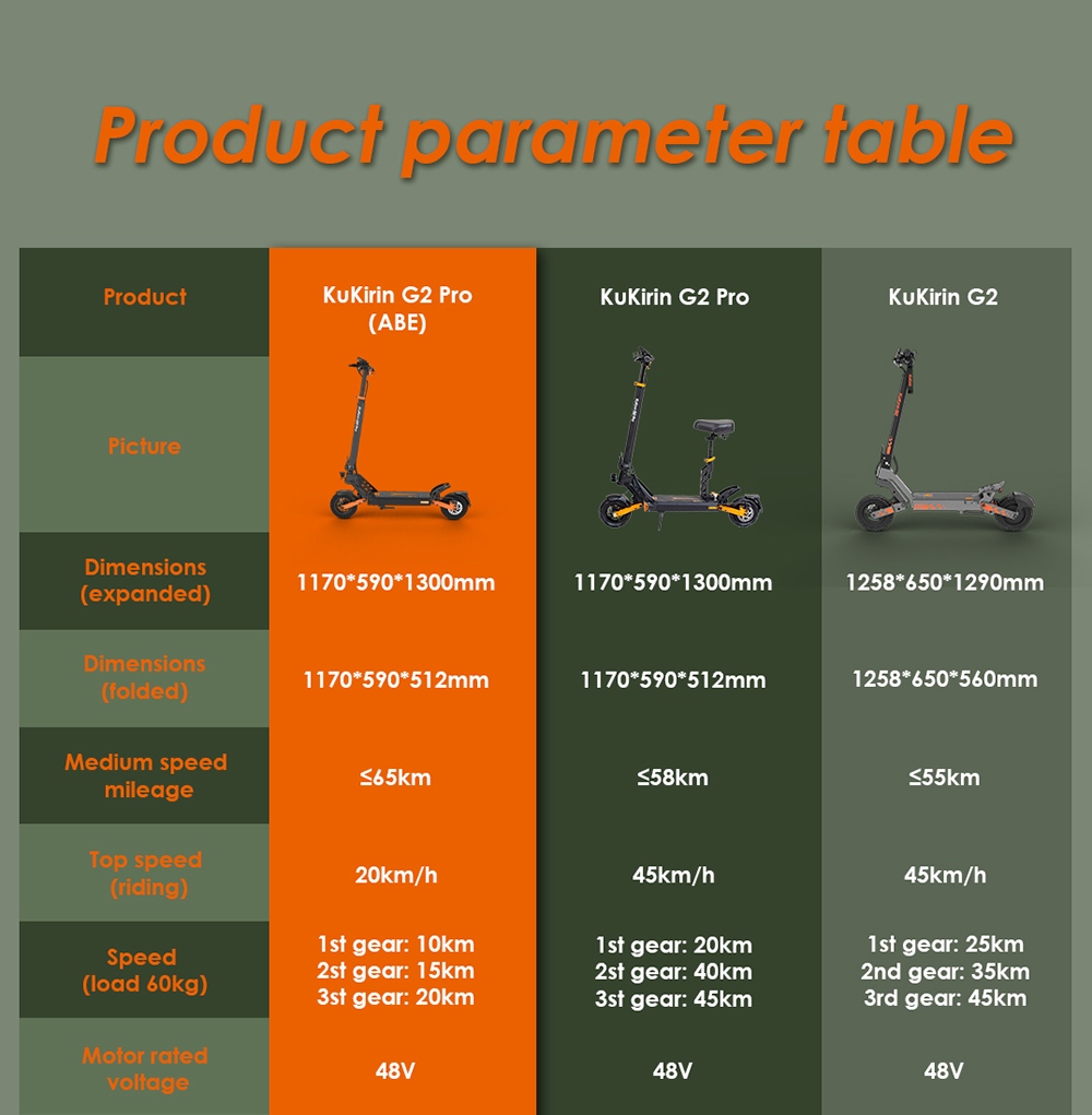 KuKirin G2 Pro ABE Electric Scooter  500W Motor  48V 15 6Ah Battery  9-Inch Vacuum Tires  20km/h Max Speed  65km Range  Dual Di