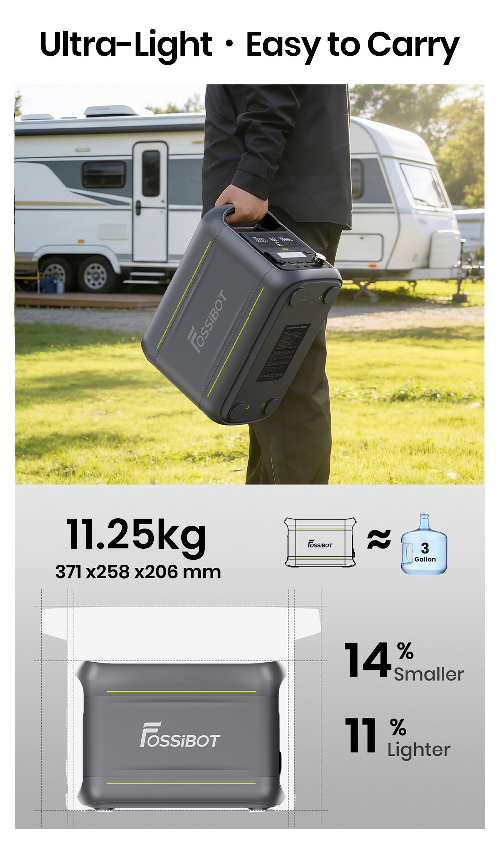 FOSSiBOT F1800 Portable Power Station  1024Wh LiFePO4  1800W AC Output  Ultra-Fast 1200W AC
