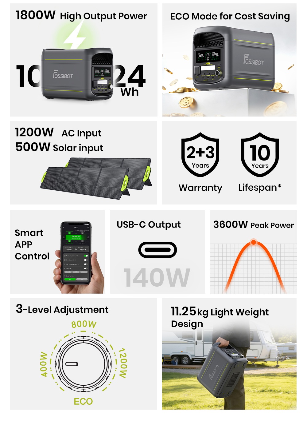 FOSSiBOT F1800 Portable Power Station  1024Wh LiFePO4  1800W AC Output  Ultra-Fast 1200W AC