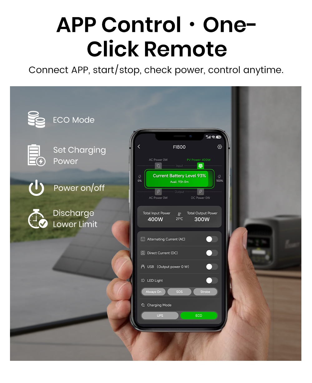 FOSSiBOT F1800 Portable Power Station  1024Wh LiFePO4  1800W AC Output  Ultra-Fast 1200W AC