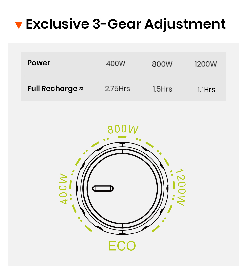 FOSSiBOT F1800 Portable Power Station  1024Wh LiFePO4  1800W AC Output  Ultra-Fast 1200W AC