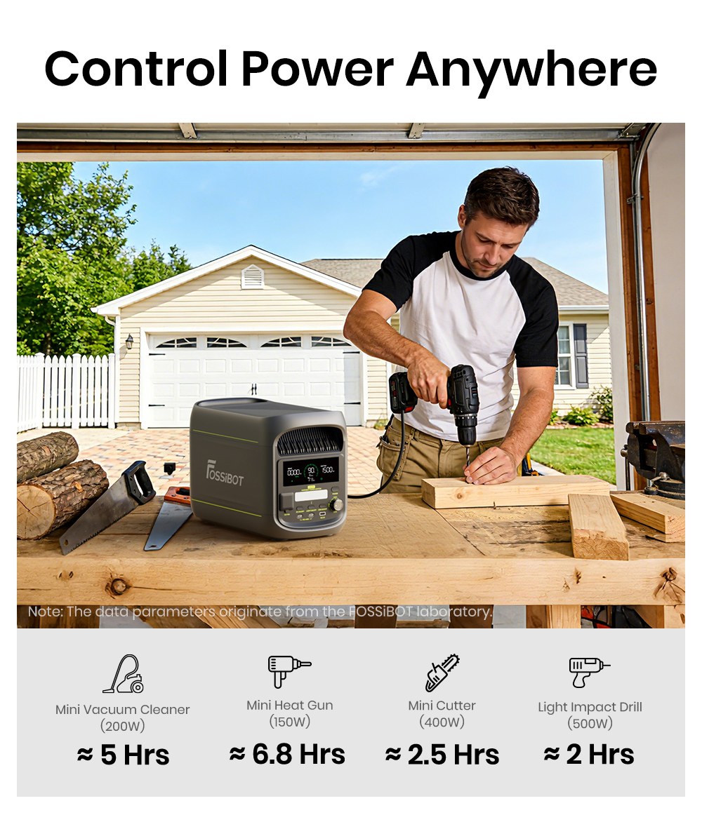 FOSSiBOT F1800 Portable Power Station  1024Wh LiFePO4  1800W AC Output  Ultra-Fast 1200W AC