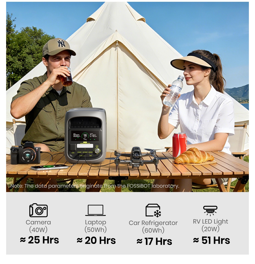 FOSSiBOT F1800 Portable Power Station  1024Wh LiFePO4  1800W AC Output  Ultra-Fast 1200W AC