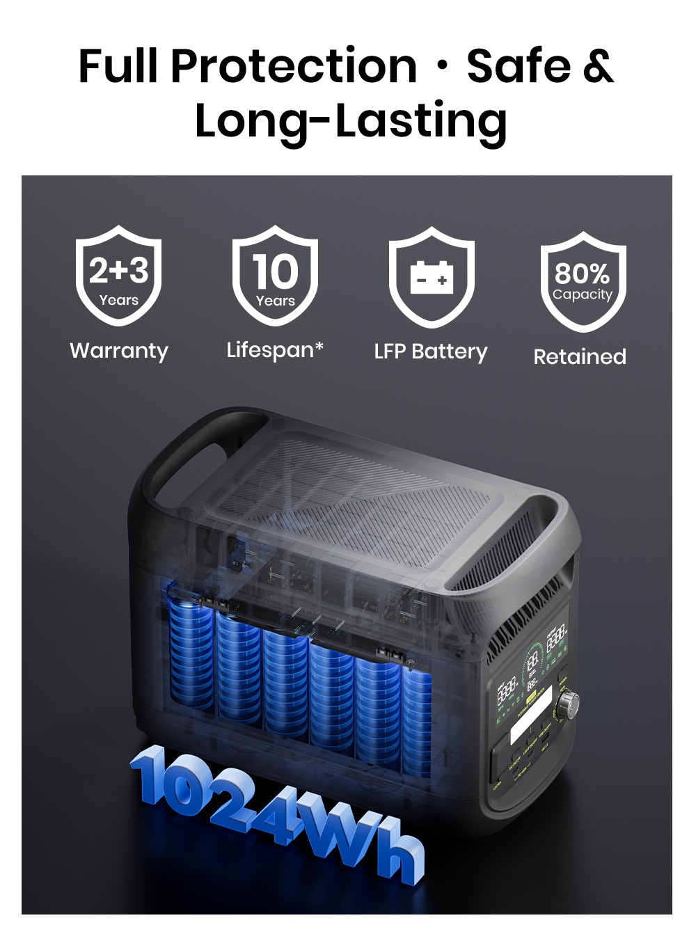 FOSSiBOT F1800 Portable Power Station  1024Wh LiFePO4  1800W AC Output  Ultra-Fast 1200W AC