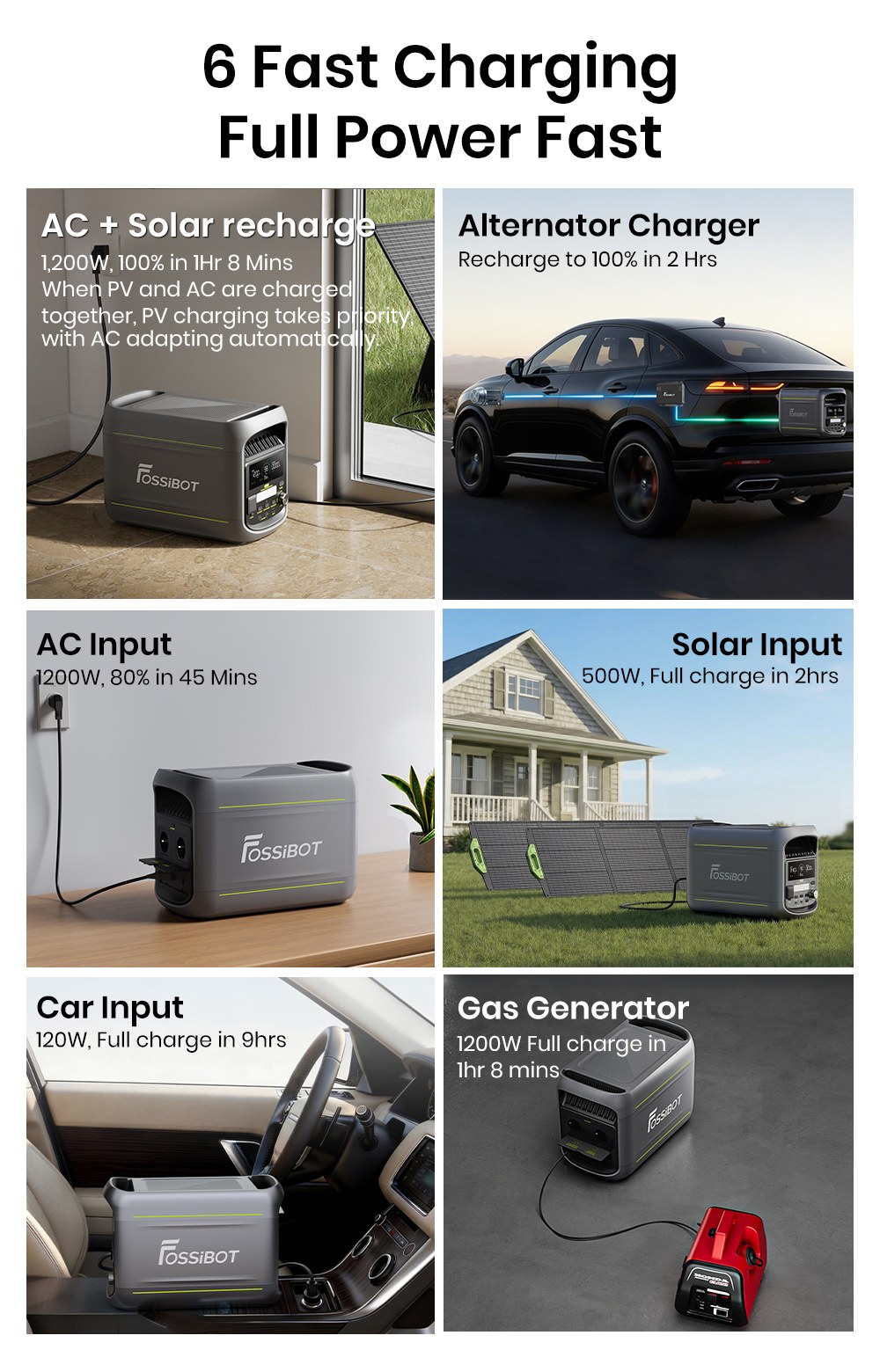 FOSSiBOT F1800 Portable Power Station  1024Wh LiFePO4  1800W AC Output  Ultra-Fast 1200W AC