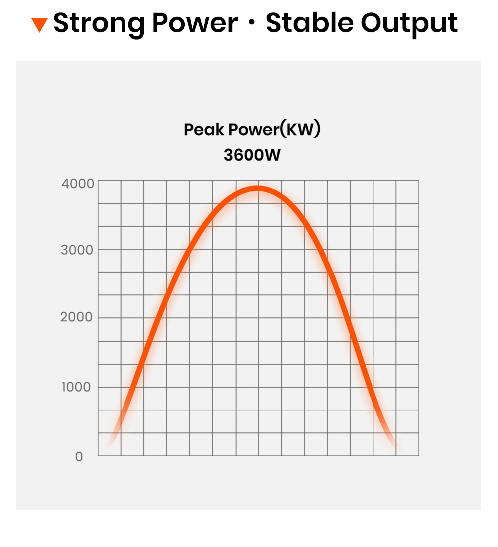 FOSSiBOT F1800 Portable Power Station  1024Wh LiFePO4  1800W AC Output  Ultra-Fast 1200W AC