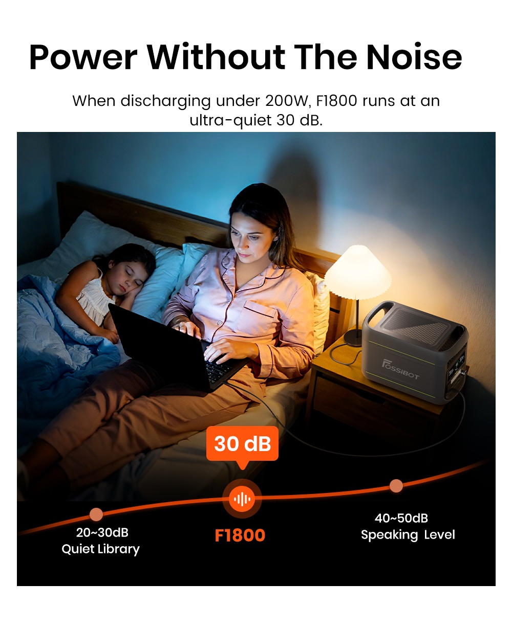 FOSSiBOT F1800 Portable Power Station  1024Wh LiFePO4  1800W AC Output  Ultra-Fast 1200W AC