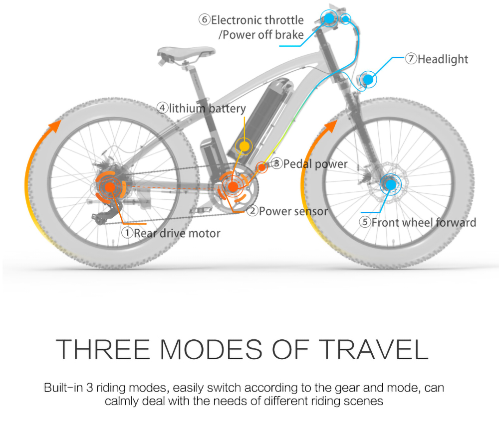 GOGOBEST GF600 Electric Bike 48V 13Ah Battery 1000W Motor 26x4 0 inch Fat Tire Aluminum Alloy Frame Shimano 7-speed