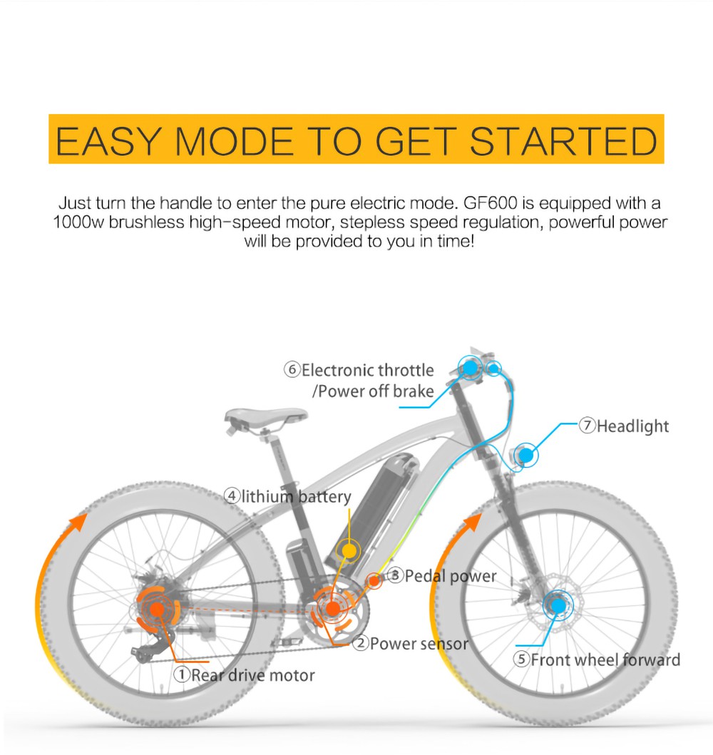 GOGOBEST GF600 Electric Bike 48V 13Ah Battery 1000W Motor 26x4 0 inch Fat Tire Aluminum Alloy Frame Shimano 7-speed