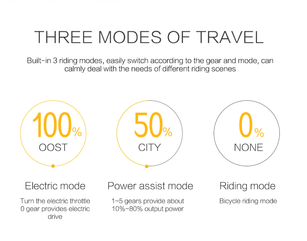 GOGOBEST GF600 Electric Bike 48V 13Ah Battery 1000W Motor 26x4 0 inch Fat Tire Aluminum Alloy Frame Shimano 7-speed