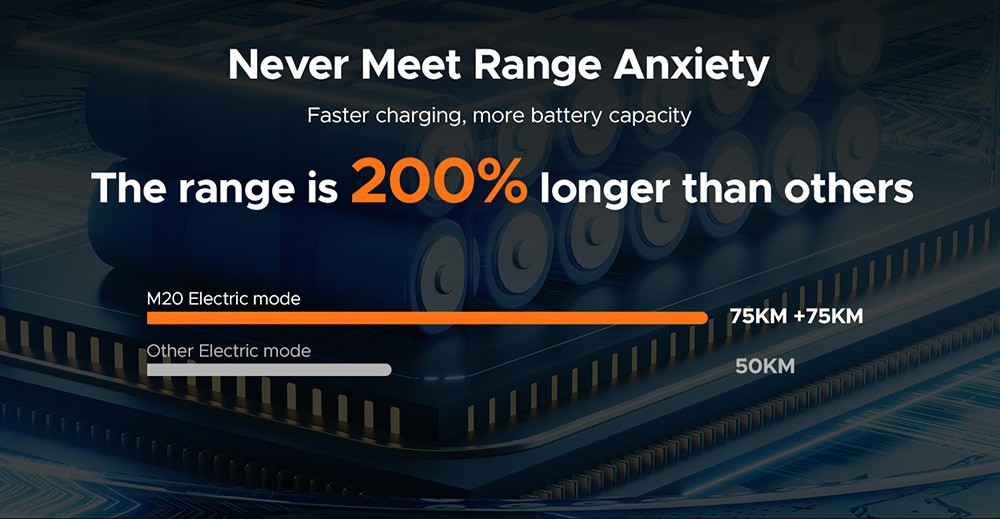 ENGWE M20 Electric Bike 20*4 0'' Fat Tires 750W Brushless Motor 45km/h Max Speed 48V 13Ah Battery 75km Range - White