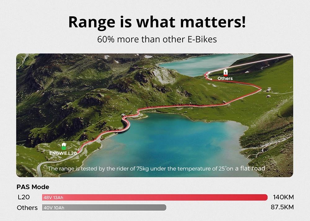 ENGWE L20 Electric Bike 20*4 0 inch Mountain Tire 750W Motor 39km/h Max Speed 48V 13Ah Battery 140km Mileage - Green